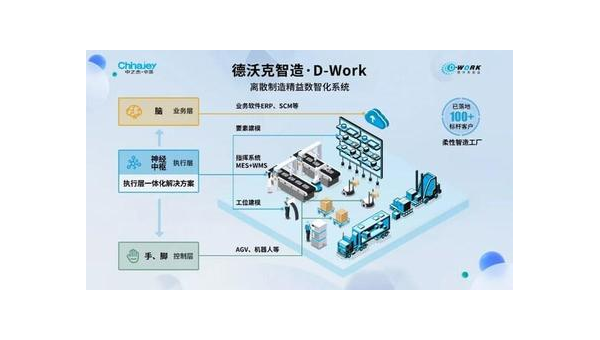 辽阳提升企业竞争力：工业软件定制开发的全面指南